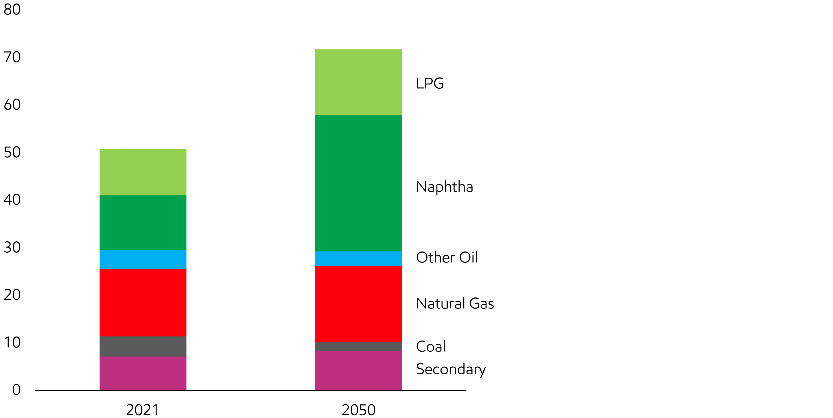 Energy Demand: Three Drivers | ExxonMobil United Kingdom